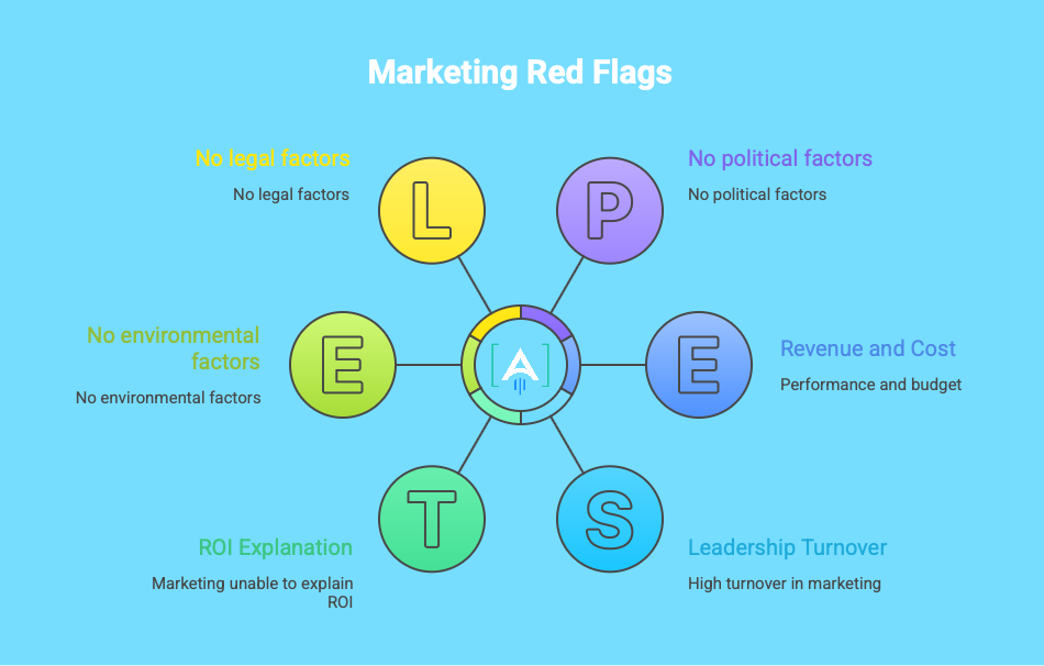 Marketing red flags