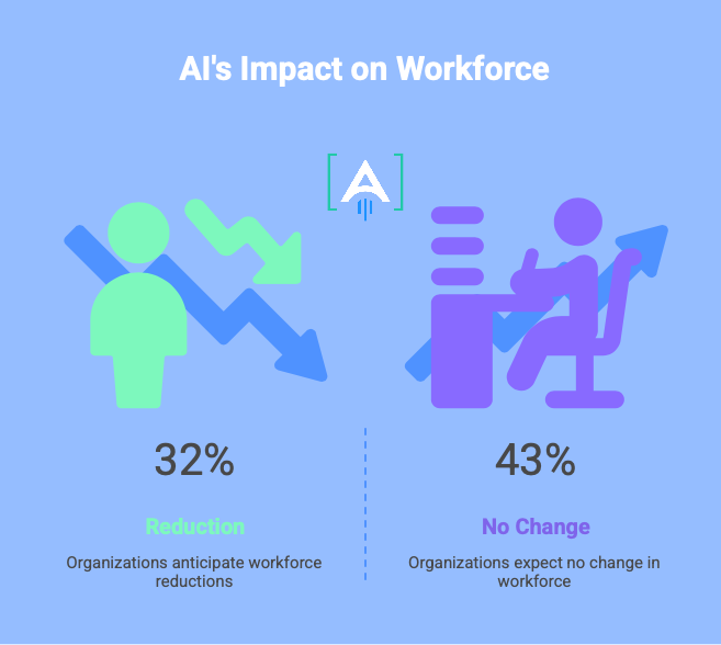AI's impact on workforce