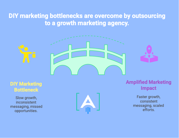 Marketing agency growth