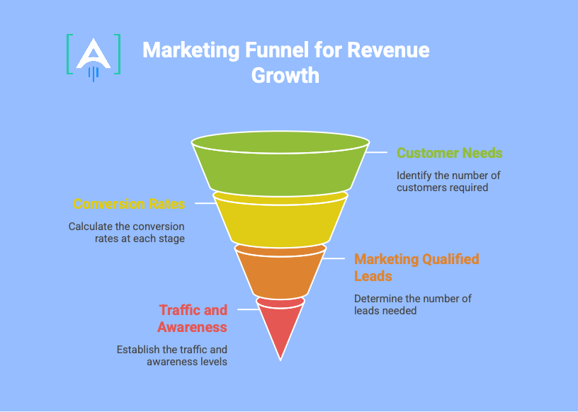 marketing funnel
