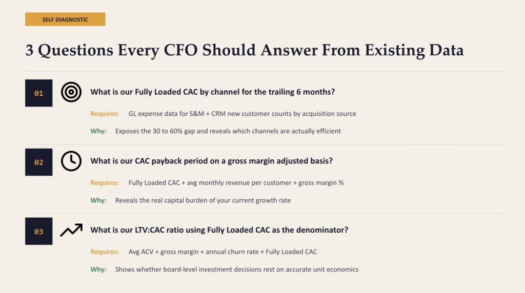 3 Questions Every CFO Should Answer From Existing Data
