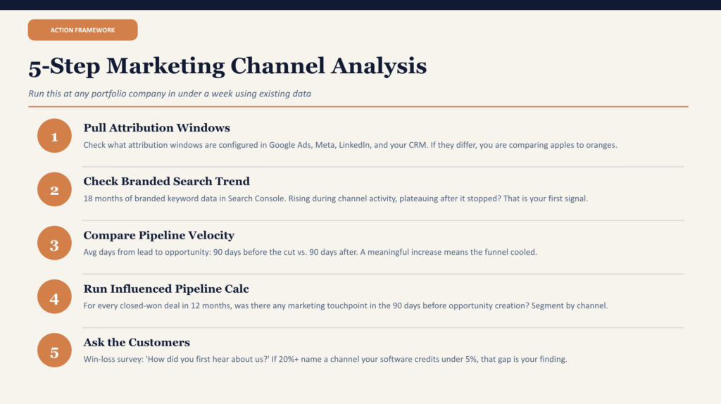 5-Step Marketing Channel Analysis
