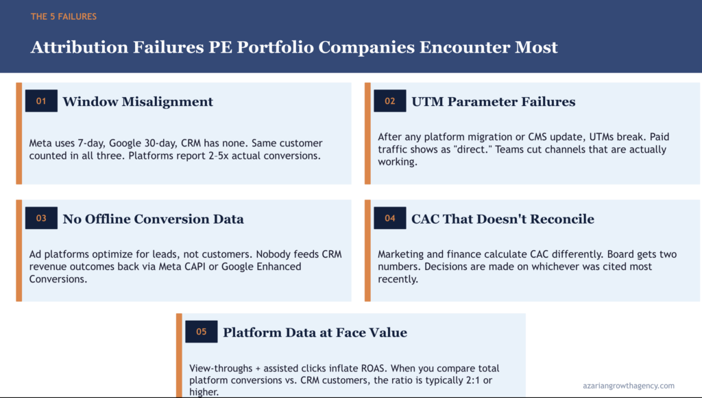 Attribution Failures PE Portfolio Companies Encounter Most

