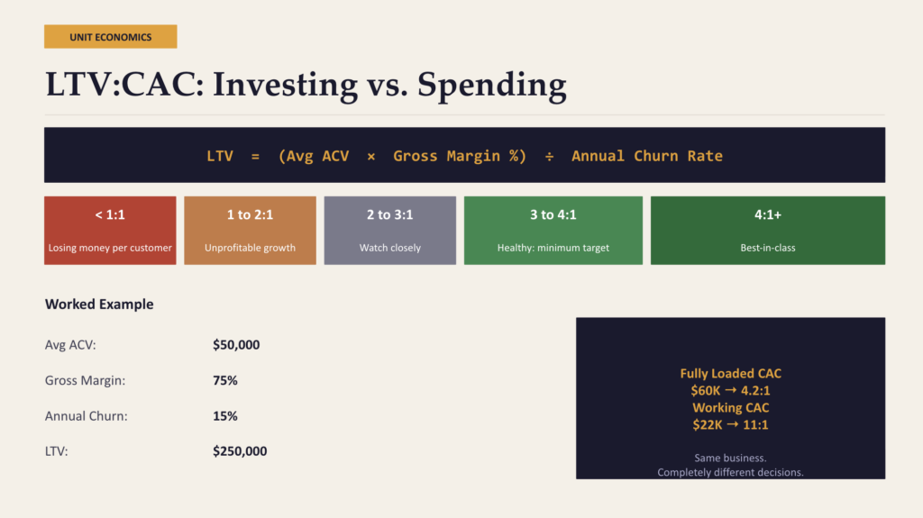 Investing vs. Spending
