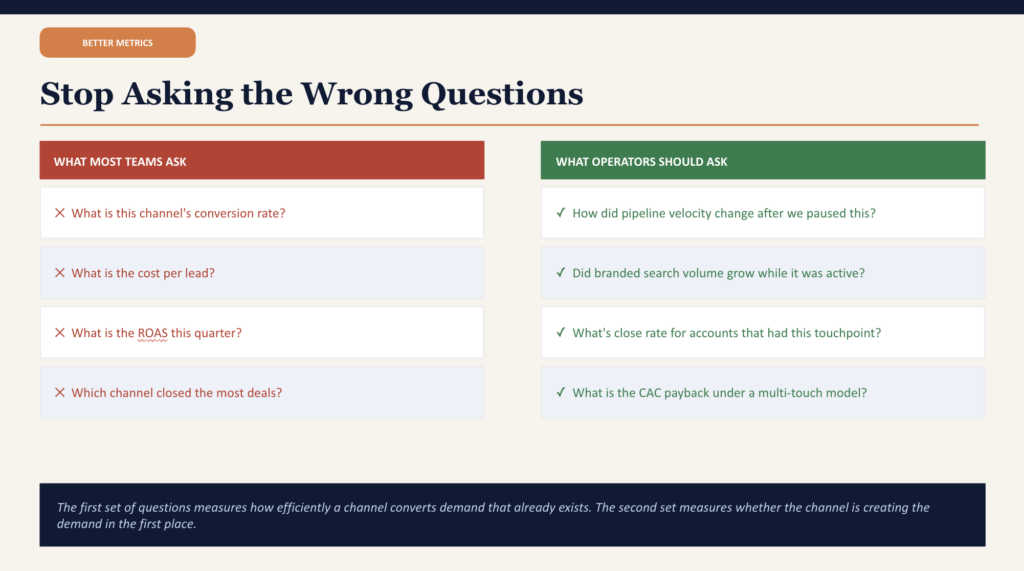 Stop Asking the Wrong Questions
