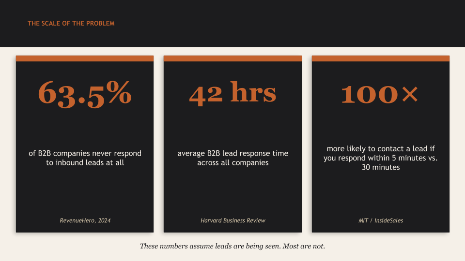 THE SCALE OF THE PROBLEM
