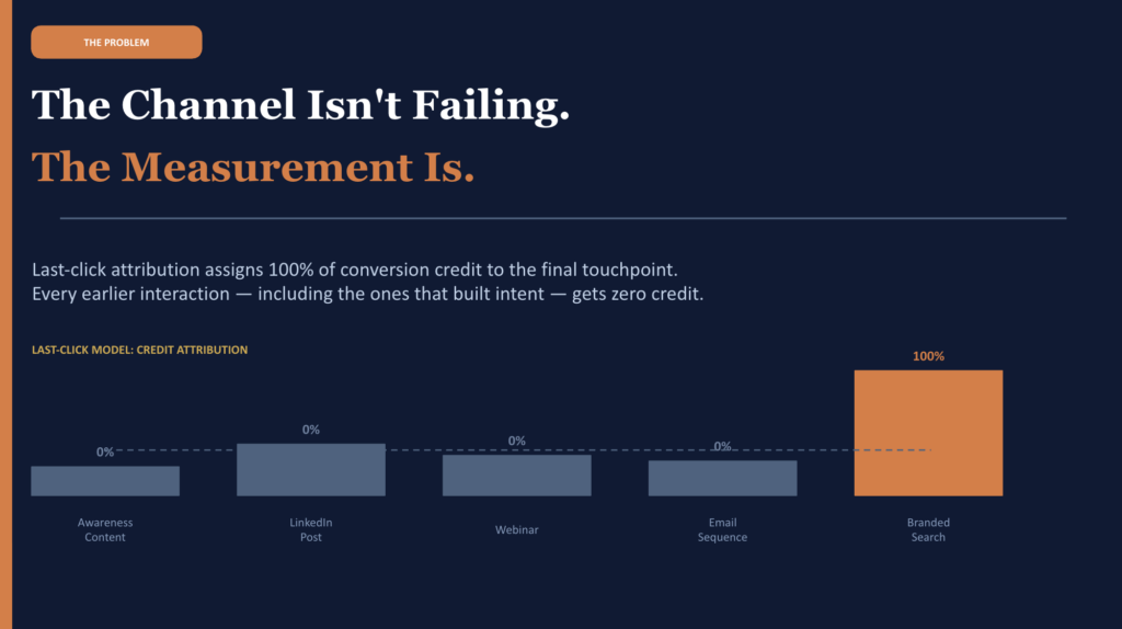 The Channel Isn't Failing.
