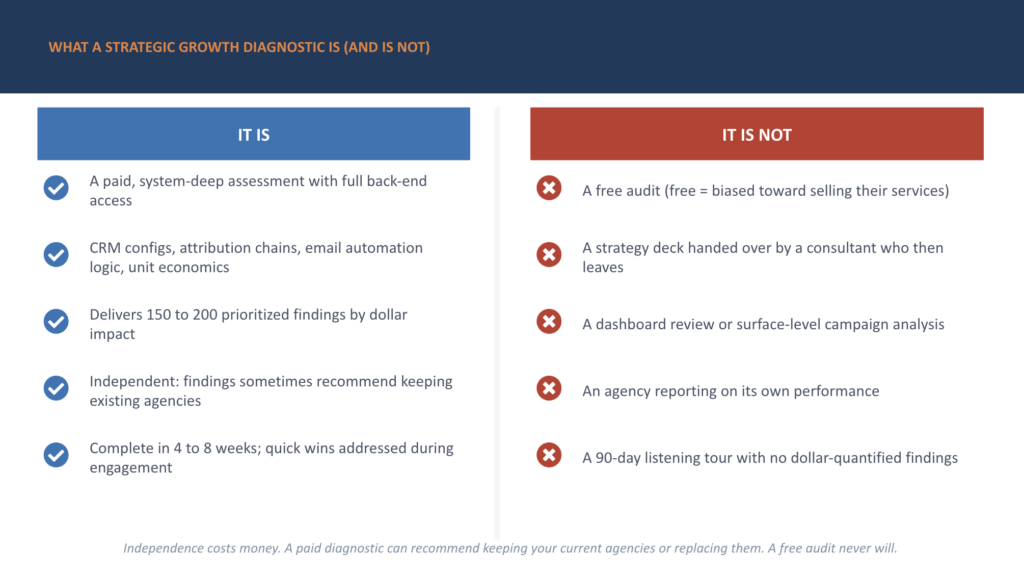 WHAT A STRATEGIC GROWTH DIAGNOSTIC IS (AND IS NOT)