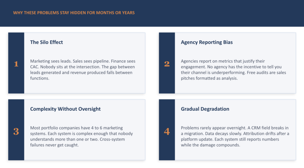 WHY THESE PROBLEMS STAY HIDDEN FOR MONTHS OR YEARS