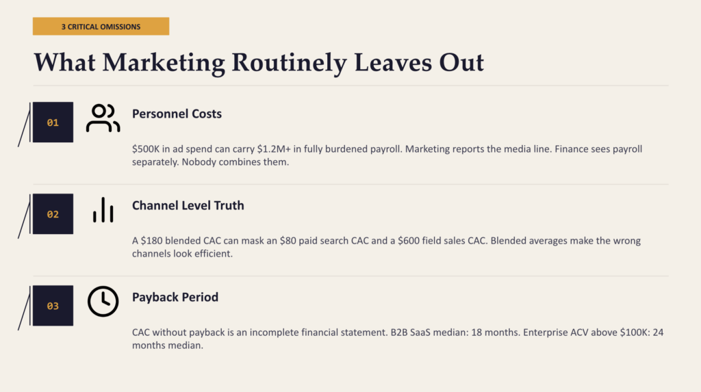 What Marketing Routinely Leaves Out
