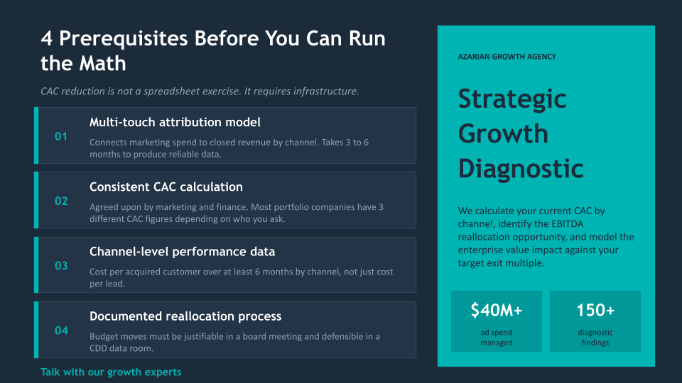 4 Prerequisites Before You Can Run the Math

