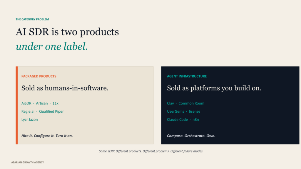 AI SDR is two products
