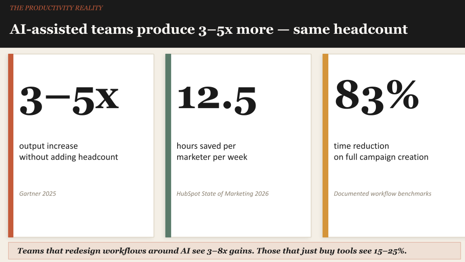 AI-assisted teams produce