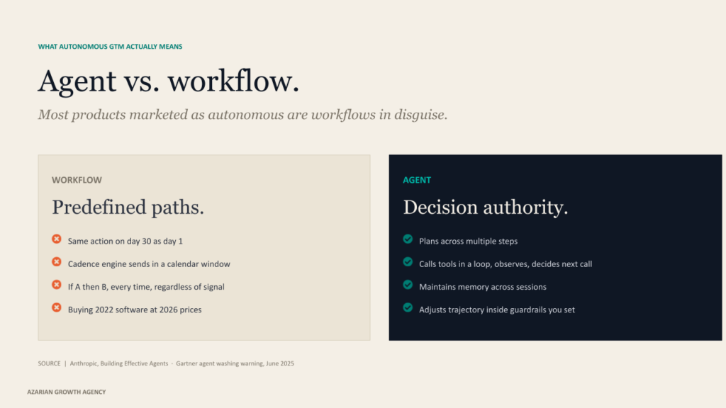 Agent vs. workflow