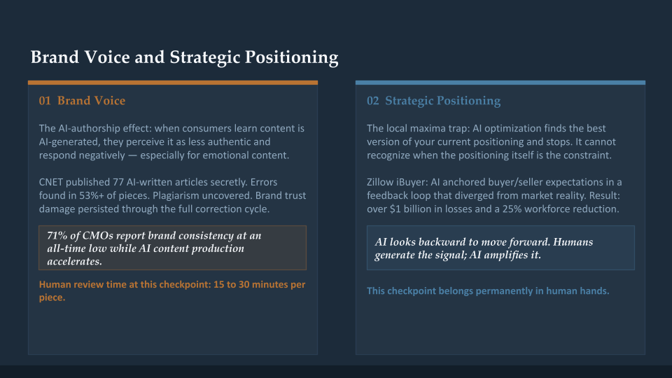 Brand Voice and Strategic Positioning
