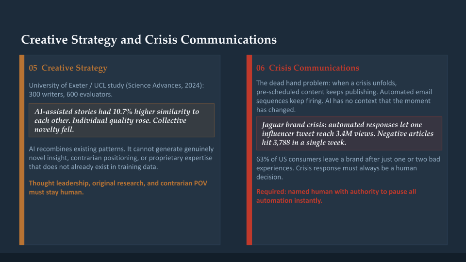Creative Strategy and Crisis Communications
