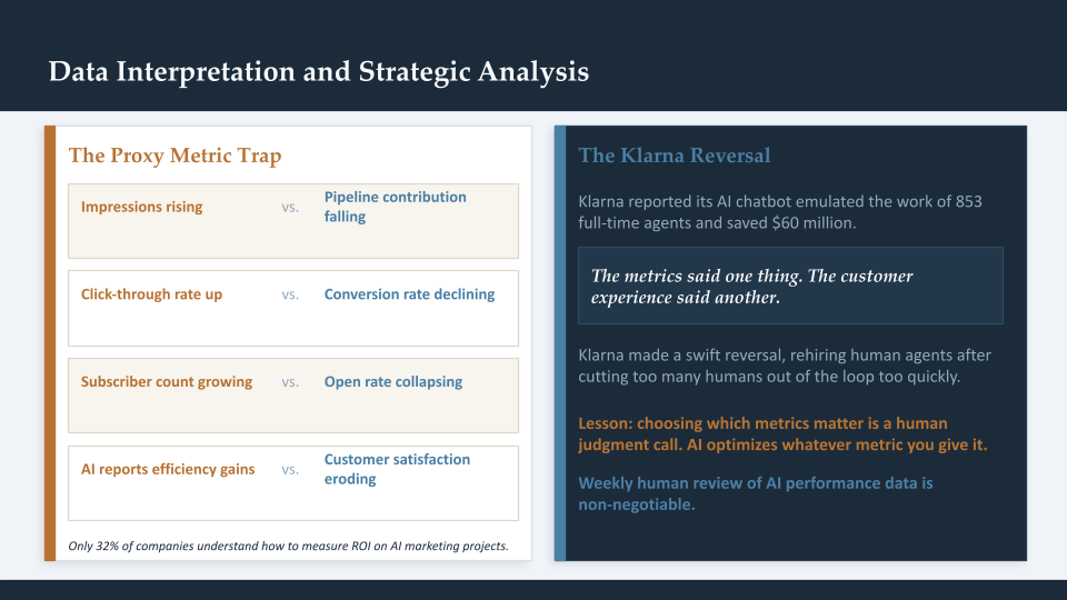 Data Interpretation and Strategic Analysis
