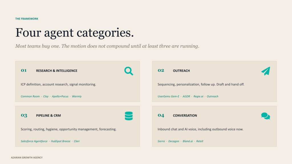 Four agent categories