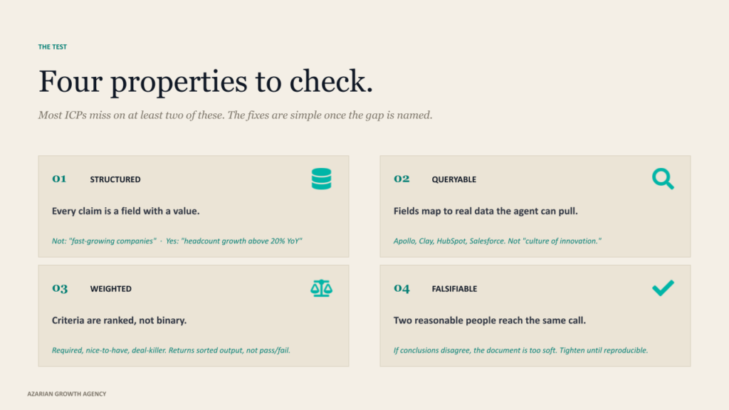 Four properties to check