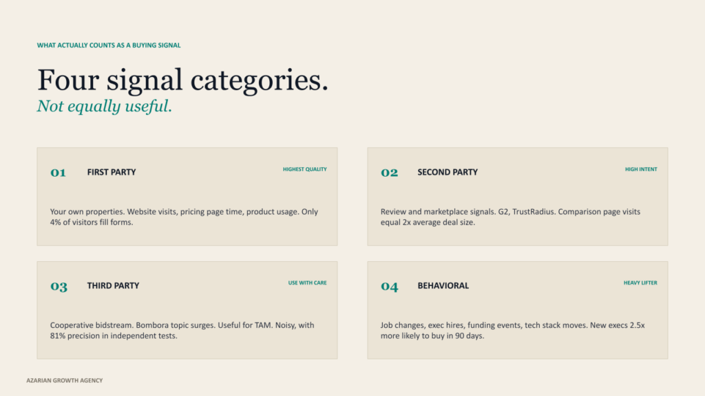 Four signal categories.
