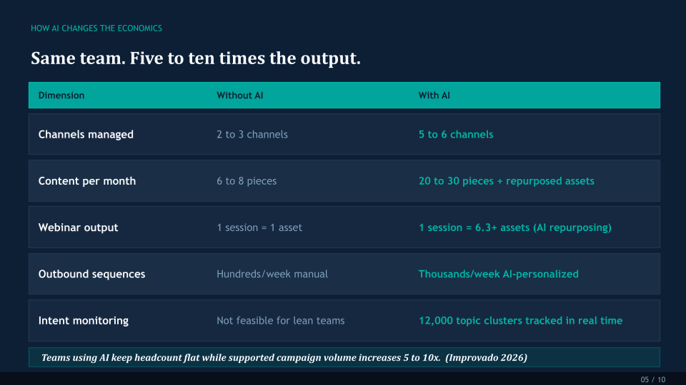 HOW AI CHANGES THE ECONOMICS