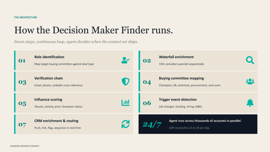 How the Decision Maker Finder runs