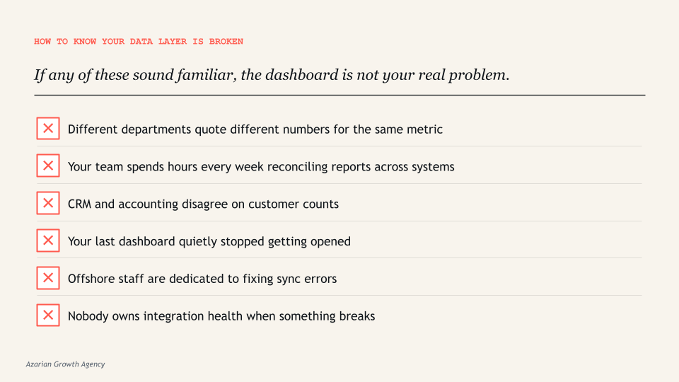 If any of these sound familiar, the dashboard is not your real problem.