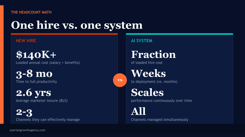 One hire vs. one system