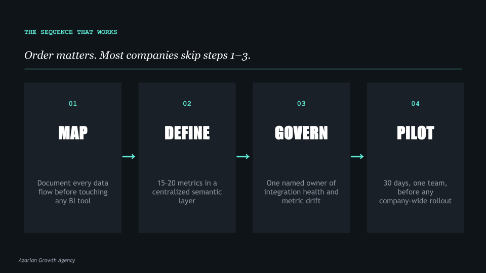 Order matters