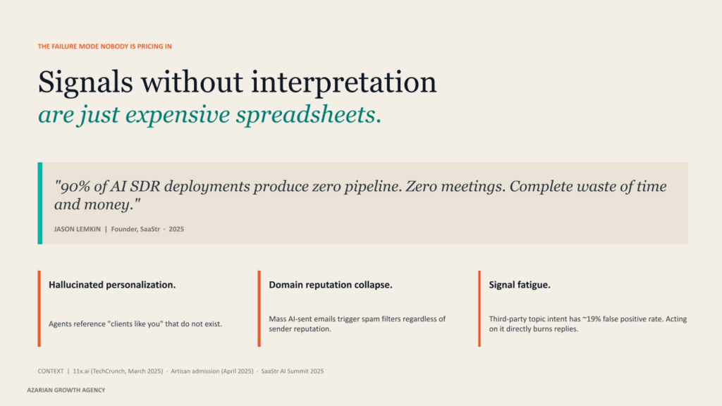 Signals without interpretation
