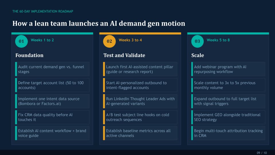 THE 60-DAY IMPLEMENTATION ROADMAP
