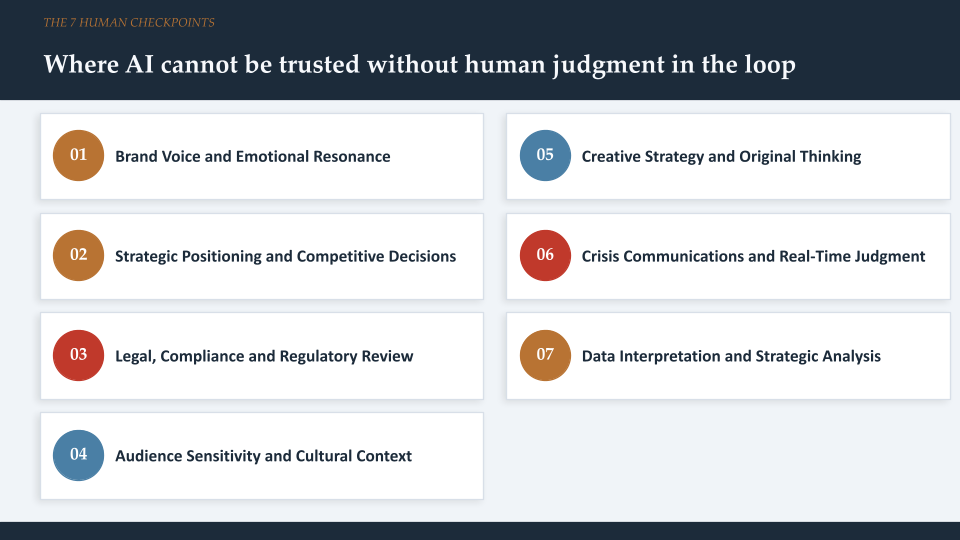 THE 7 HUMAN CHECKPOINTS
