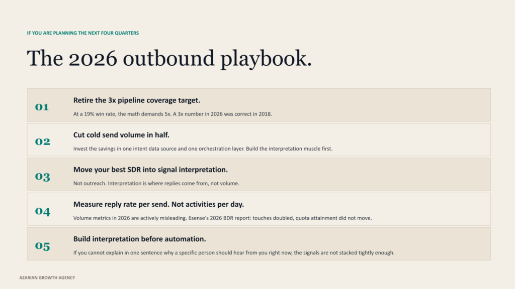 The 2026 outbound playbook.
