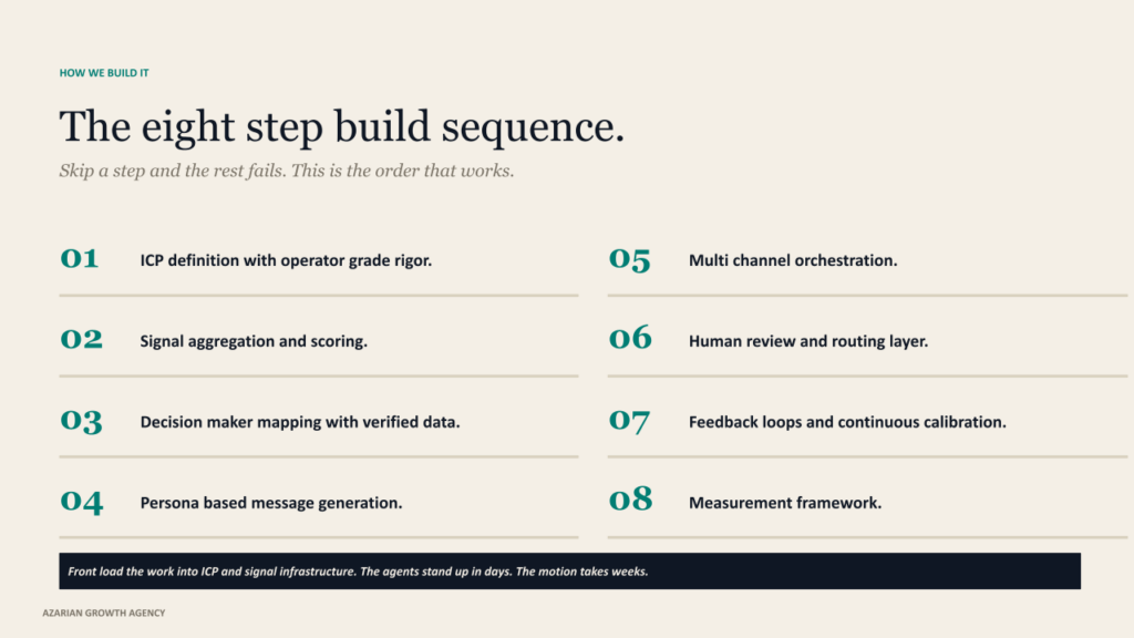 The eight step build sequence