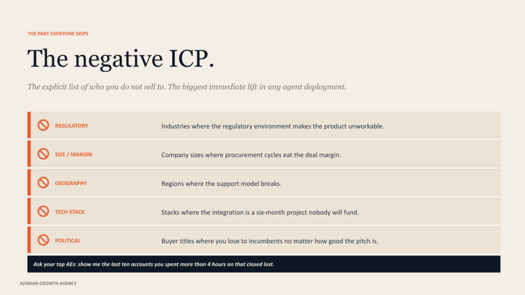 The negative ICP