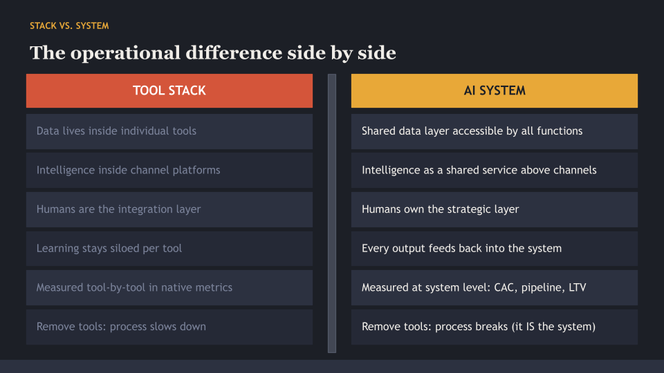 The operational difference side by side
