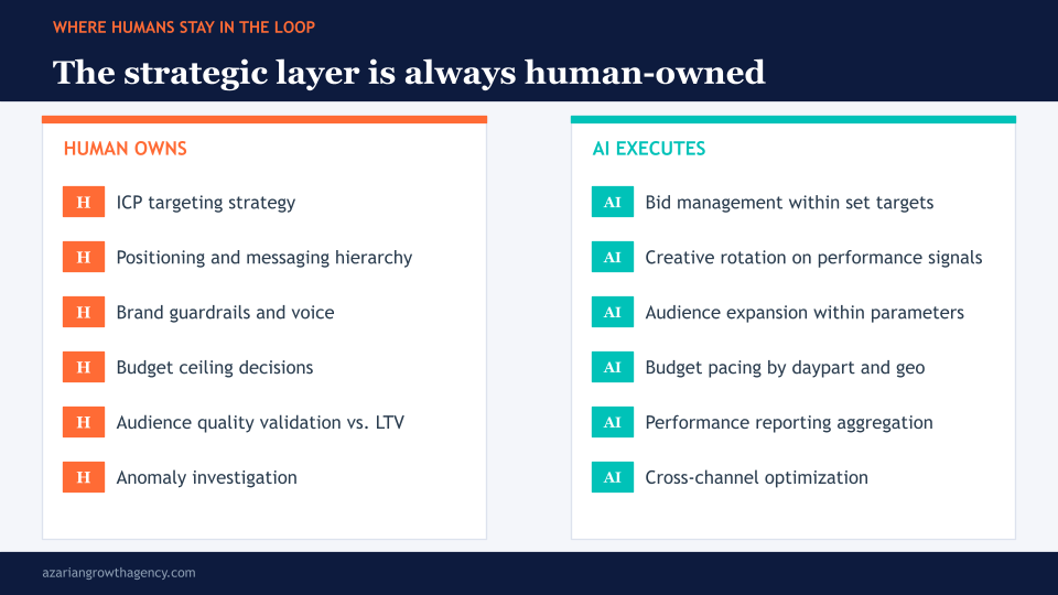 The strategic layer is always human-owned