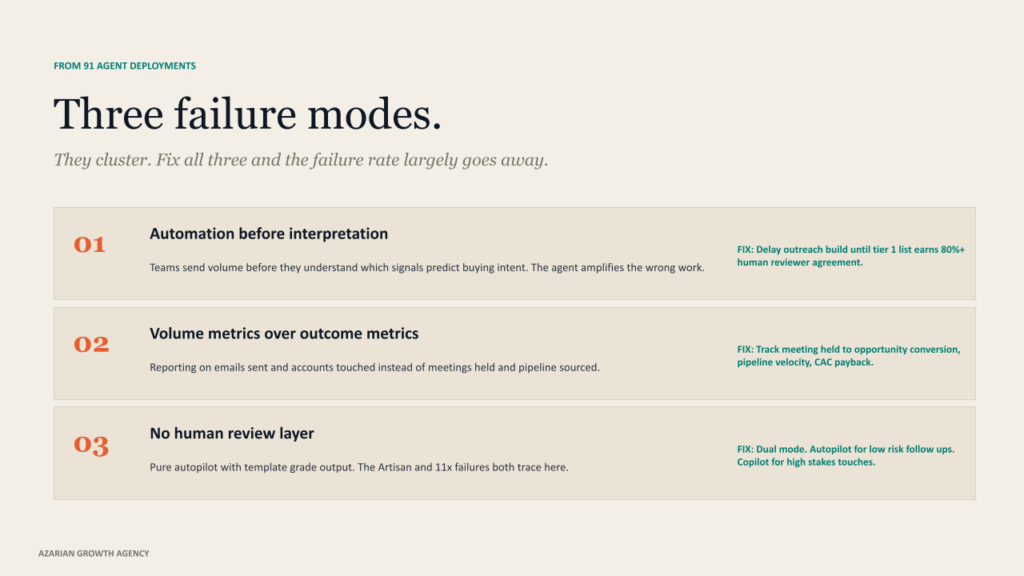 Three failure modes