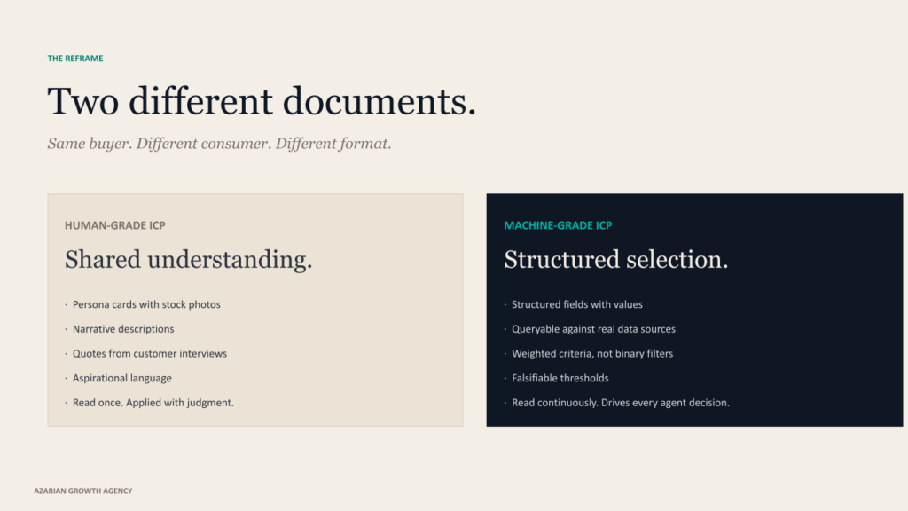 Two different documents