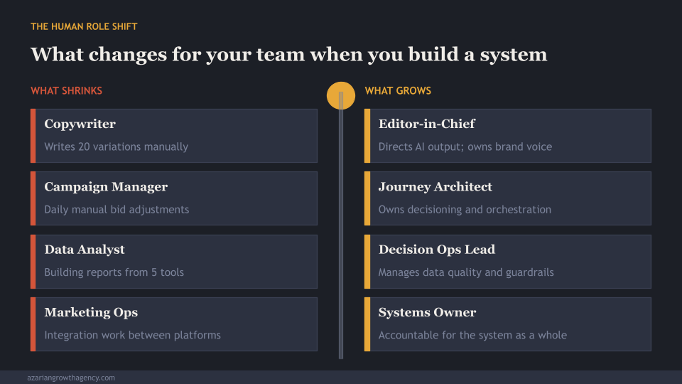 What changes for your team when you build a system
