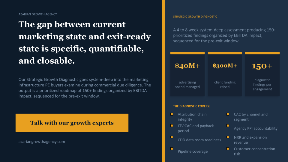 azariangrowthagency.com
