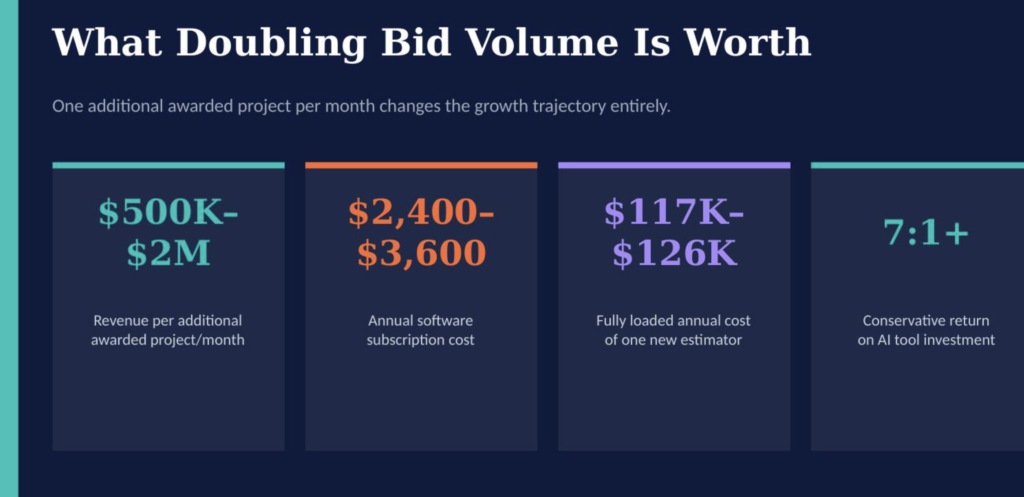 The Bid Volume Math