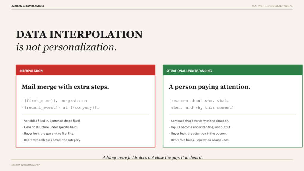 DATA INTERPOLATION
