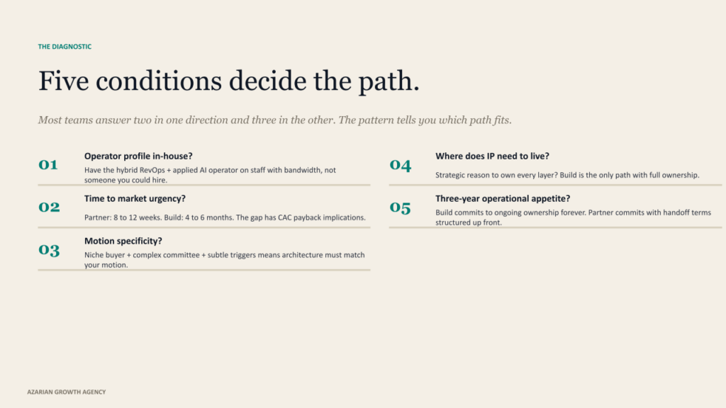 Five conditions decide the path