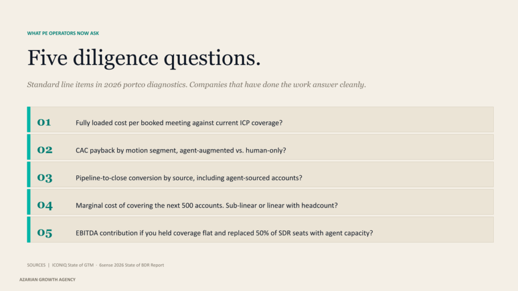 Five diligence questions