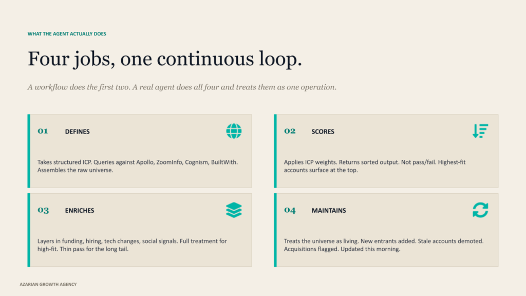 Four jobs, one continuous loop.