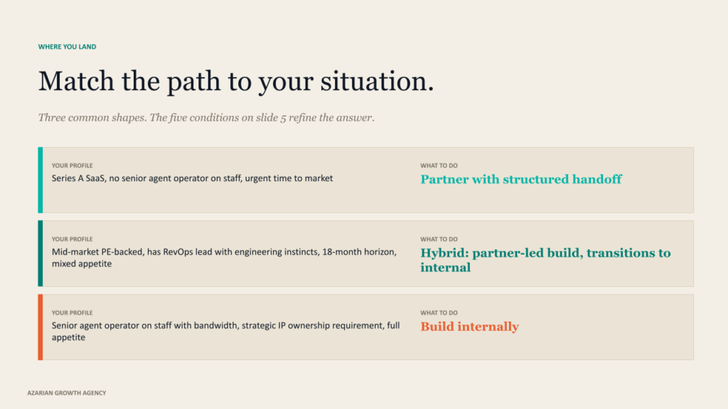 Match the path to your situation
