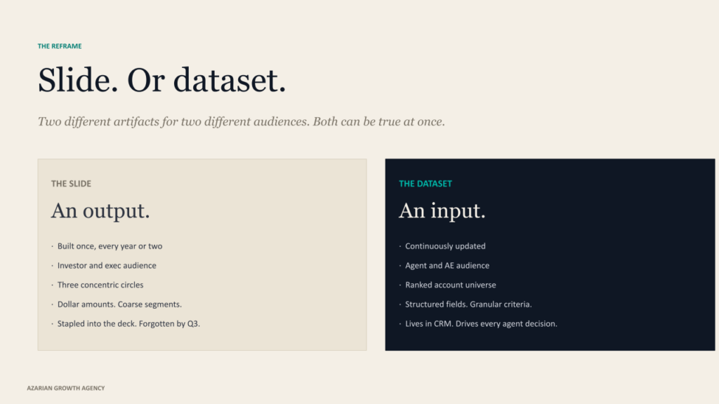 Slide. Or dataset.