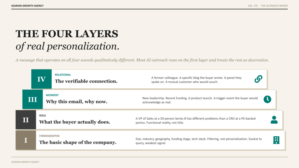 THE FOUR LAYERS