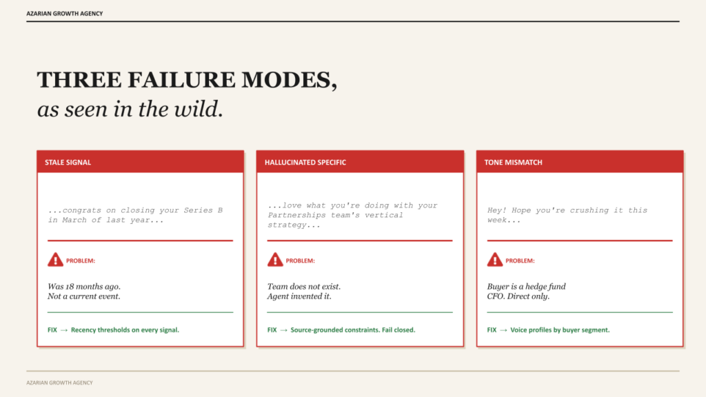 THREE FAILURE MODES